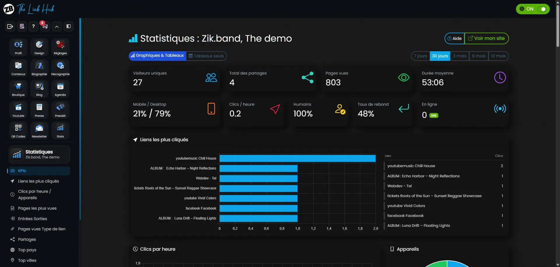 Dashboard screenshot